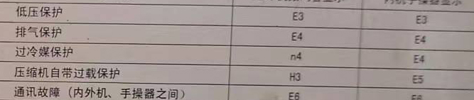 永兴空调电话在哪里找